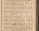 Zdjęcie nr 67 dla obiektu archiwalnego: Protocollon exhibitorum consistorii metropolitani Leopoliensis ex anno 1819