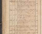 Zdjęcie nr 68 dla obiektu archiwalnego: Protocollon exhibitorum consistorii metropolitani Leopoliensis ex anno 1819