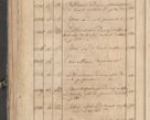 Zdjęcie nr 71 dla obiektu archiwalnego: Protocollon exhibitorum consistorii metropolitani Leopoliensis ex anno 1819