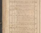 Zdjęcie nr 73 dla obiektu archiwalnego: Protocollon exhibitorum consistorii metropolitani Leopoliensis ex anno 1819