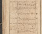Zdjęcie nr 74 dla obiektu archiwalnego: Protocollon exhibitorum consistorii metropolitani Leopoliensis ex anno 1819