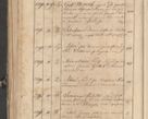 Zdjęcie nr 77 dla obiektu archiwalnego: Protocollon exhibitorum consistorii metropolitani Leopoliensis ex anno 1819