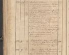 Zdjęcie nr 81 dla obiektu archiwalnego: Protocollon exhibitorum consistorii metropolitani Leopoliensis ex anno 1819
