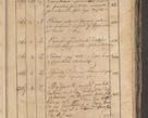 Zdjęcie nr 82 dla obiektu archiwalnego: Protocollon exhibitorum consistorii metropolitani Leopoliensis ex anno 1819