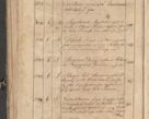 Zdjęcie nr 85 dla obiektu archiwalnego: Protocollon exhibitorum consistorii metropolitani Leopoliensis ex anno 1819