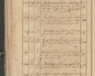 Zdjęcie nr 86 dla obiektu archiwalnego: Protocollon exhibitorum consistorii metropolitani Leopoliensis ex anno 1819