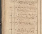 Zdjęcie nr 91 dla obiektu archiwalnego: Protocollon exhibitorum consistorii metropolitani Leopoliensis ex anno 1819