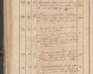 Zdjęcie nr 94 dla obiektu archiwalnego: Protocollon exhibitorum consistorii metropolitani Leopoliensis ex anno 1819