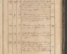 Zdjęcie nr 96 dla obiektu archiwalnego: Protocollon exhibitorum consistorii metropolitani Leopoliensis ex anno 1819
