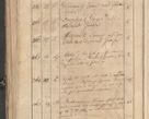 Zdjęcie nr 98 dla obiektu archiwalnego: Protocollon exhibitorum consistorii metropolitani Leopoliensis ex anno 1819
