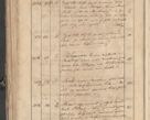 Zdjęcie nr 101 dla obiektu archiwalnego: Protocollon exhibitorum consistorii metropolitani Leopoliensis ex anno 1819