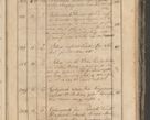 Zdjęcie nr 102 dla obiektu archiwalnego: Protocollon exhibitorum consistorii metropolitani Leopoliensis ex anno 1819