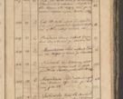 Zdjęcie nr 103 dla obiektu archiwalnego: Protocollon exhibitorum consistorii metropolitani Leopoliensis ex anno 1819