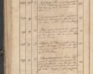 Zdjęcie nr 104 dla obiektu archiwalnego: Protocollon exhibitorum consistorii metropolitani Leopoliensis ex anno 1819