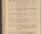 Zdjęcie nr 105 dla obiektu archiwalnego: Protocollon exhibitorum consistorii metropolitani Leopoliensis ex anno 1819