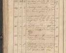 Zdjęcie nr 106 dla obiektu archiwalnego: Protocollon exhibitorum consistorii metropolitani Leopoliensis ex anno 1819