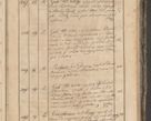 Zdjęcie nr 108 dla obiektu archiwalnego: Protocollon exhibitorum consistorii metropolitani Leopoliensis ex anno 1819