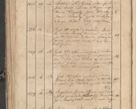 Zdjęcie nr 110 dla obiektu archiwalnego: Protocollon exhibitorum consistorii metropolitani Leopoliensis ex anno 1819