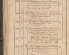 Zdjęcie nr 112 dla obiektu archiwalnego: Protocollon exhibitorum consistorii metropolitani Leopoliensis ex anno 1819