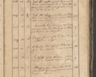 Zdjęcie nr 114 dla obiektu archiwalnego: Protocollon exhibitorum consistorii metropolitani Leopoliensis ex anno 1819