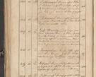 Zdjęcie nr 115 dla obiektu archiwalnego: Protocollon exhibitorum consistorii metropolitani Leopoliensis ex anno 1819