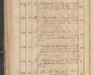 Zdjęcie nr 116 dla obiektu archiwalnego: Protocollon exhibitorum consistorii metropolitani Leopoliensis ex anno 1819