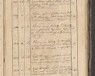 Zdjęcie nr 118 dla obiektu archiwalnego: Protocollon exhibitorum consistorii metropolitani Leopoliensis ex anno 1819