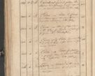 Zdjęcie nr 119 dla obiektu archiwalnego: Protocollon exhibitorum consistorii metropolitani Leopoliensis ex anno 1819