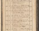 Zdjęcie nr 120 dla obiektu archiwalnego: Protocollon exhibitorum consistorii metropolitani Leopoliensis ex anno 1819