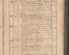 Zdjęcie nr 121 dla obiektu archiwalnego: Protocollon exhibitorum consistorii metropolitani Leopoliensis ex anno 1819