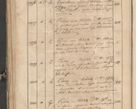 Zdjęcie nr 122 dla obiektu archiwalnego: Protocollon exhibitorum consistorii metropolitani Leopoliensis ex anno 1819