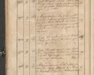 Zdjęcie nr 123 dla obiektu archiwalnego: Protocollon exhibitorum consistorii metropolitani Leopoliensis ex anno 1819