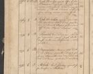 Zdjęcie nr 126 dla obiektu archiwalnego: Protocollon exhibitorum consistorii metropolitani Leopoliensis ex anno 1819