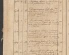 Zdjęcie nr 127 dla obiektu archiwalnego: Protocollon exhibitorum consistorii metropolitani Leopoliensis ex anno 1819