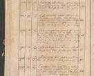 Zdjęcie nr 129 dla obiektu archiwalnego: Protocollon exhibitorum consistorii metropolitani Leopoliensis ex anno 1819