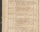 Zdjęcie nr 132 dla obiektu archiwalnego: Protocollon exhibitorum consistorii metropolitani Leopoliensis ex anno 1819