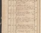 Zdjęcie nr 135 dla obiektu archiwalnego: Protocollon exhibitorum consistorii metropolitani Leopoliensis ex anno 1819