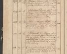 Zdjęcie nr 136 dla obiektu archiwalnego: Protocollon exhibitorum consistorii metropolitani Leopoliensis ex anno 1819