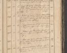 Zdjęcie nr 137 dla obiektu archiwalnego: Protocollon exhibitorum consistorii metropolitani Leopoliensis ex anno 1819
