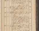 Zdjęcie nr 138 dla obiektu archiwalnego: Protocollon exhibitorum consistorii metropolitani Leopoliensis ex anno 1819