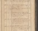 Zdjęcie nr 139 dla obiektu archiwalnego: Protocollon exhibitorum consistorii metropolitani Leopoliensis ex anno 1819