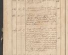 Zdjęcie nr 140 dla obiektu archiwalnego: Protocollon exhibitorum consistorii metropolitani Leopoliensis ex anno 1819
