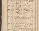 Zdjęcie nr 141 dla obiektu archiwalnego: Protocollon exhibitorum consistorii metropolitani Leopoliensis ex anno 1819