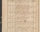 Zdjęcie nr 144 dla obiektu archiwalnego: Protocollon exhibitorum consistorii metropolitani Leopoliensis ex anno 1819