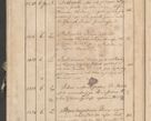 Zdjęcie nr 147 dla obiektu archiwalnego: Protocollon exhibitorum consistorii metropolitani Leopoliensis ex anno 1819