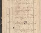 Zdjęcie nr 150 dla obiektu archiwalnego: Protocollon exhibitorum consistorii metropolitani Leopoliensis ex anno 1819