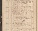 Zdjęcie nr 154 dla obiektu archiwalnego: Protocollon exhibitorum consistorii metropolitani Leopoliensis ex anno 1819