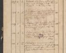 Zdjęcie nr 155 dla obiektu archiwalnego: Protocollon exhibitorum consistorii metropolitani Leopoliensis ex anno 1819