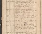 Zdjęcie nr 156 dla obiektu archiwalnego: Protocollon exhibitorum consistorii metropolitani Leopoliensis ex anno 1819