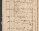Zdjęcie nr 158 dla obiektu archiwalnego: Protocollon exhibitorum consistorii metropolitani Leopoliensis ex anno 1819